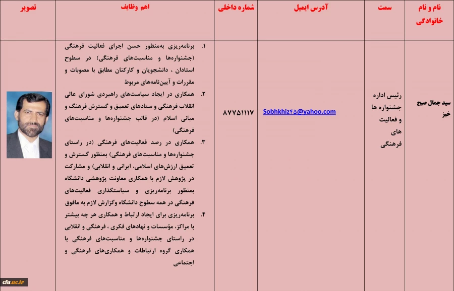 سید جمال صبح خیز - رئیس اداره جشنواره ها و مناسبت های فرهنگی