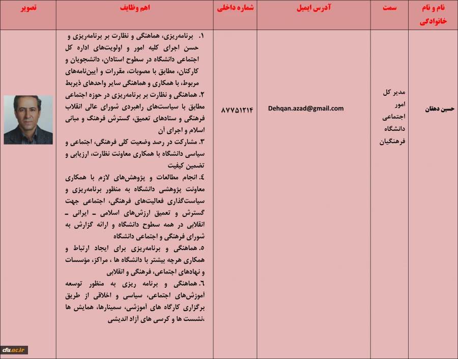 دکتر حسین دهقان - مدیر کل امور اجتماعی دانشگاه فرهنگیان