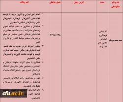 سمیه محمودی پیام- کارشناس فرهنگی و اجتماعی