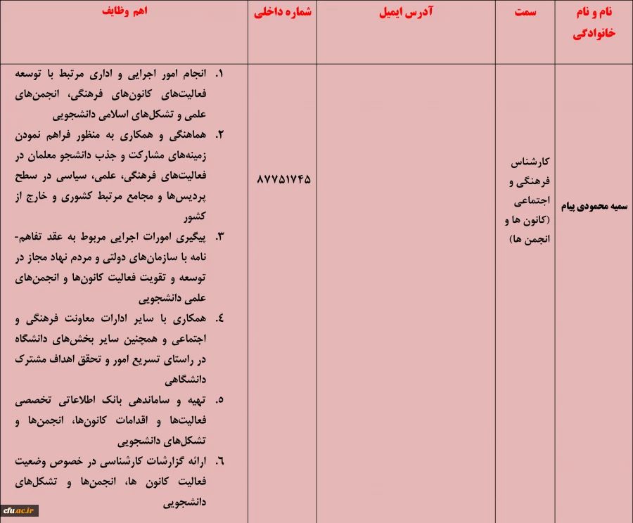 سمیه محمودی پیام- کارشناس فرهنگی و اجتماعی