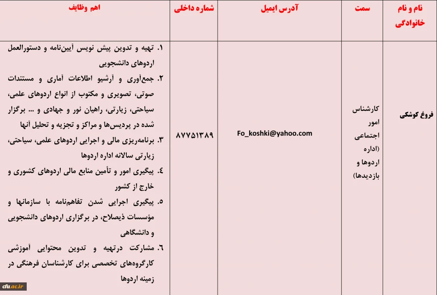 فروغ کوشکی - کارشناس امور اجتماعی