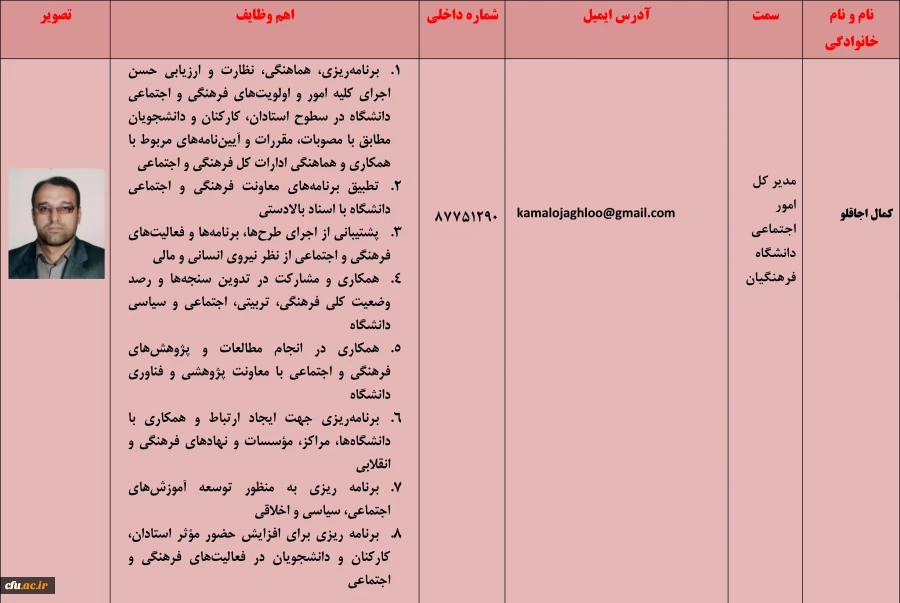 دکترکمال اجاقلو -مدیر کل برنامه ریزی فرهنگی و اجتماعی
