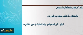 سرپرست معاونت فرهنگی اجتماعی دانشگاه خبر داد:

رشد 60 درصدی تشکلهای دانشجویی، ساماندهی 500 کانون موجود  و برنامه ریزی و اجرای 120 برنامه سیاسی ویژه انتخابات از سوی تشکل ها