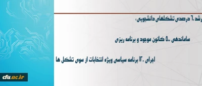 سرپرست معاونت فرهنگی اجتماعی دانشگاه خبر داد:

رشد 60 درصدی تشکلهای دانشجویی، ساماندهی 500 کانون موجود  و برنامه ریزی و اجرای 120 برنامه سیاسی ویژه انتخابات از سوی تشکل ها