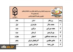 نتایج سه رشته ی دو و میدانی، کشتی و تکواندو در رقابت های  المپیاد ورزشی دانشجو معلمان پسر 2