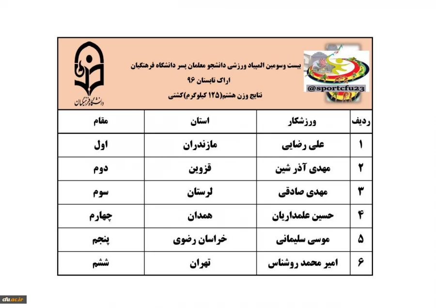 نتایج سه رشته ی دو و میدانی، کشتی و تکواندو در رقابت های  المپیاد ورزشی دانشجو معلمان پسر 3