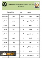 نتایج سه رشته ی دو و میدانی، کشتی و تکواندو در رقابت های  المپیاد ورزشی دانشجو معلمان پسر 5