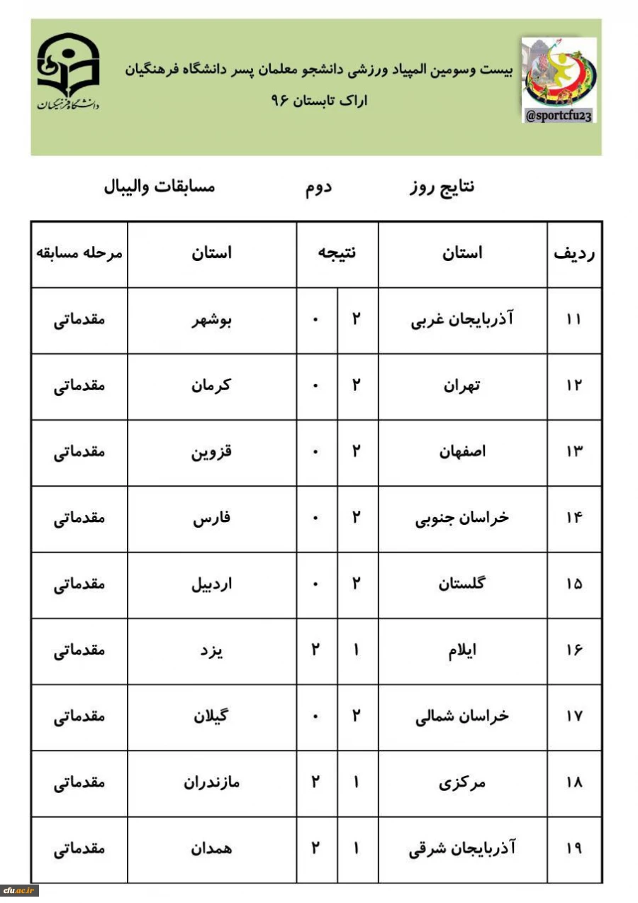 نتایج سه رشته ی دو و میدانی، کشتی و تکواندو در رقابت های  المپیاد ورزشی دانشجو معلمان پسر 5
