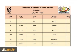 نتایج سه رشته ی دو و میدانی، کشتی و تکواندو در رقابت های  المپیاد ورزشی دانشجو معلمان پسر 6