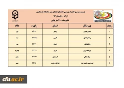 نتایج سه رشته ی دو و میدانی، کشتی و تکواندو در رقابت های  المپیاد ورزشی دانشجو معلمان پسر 10