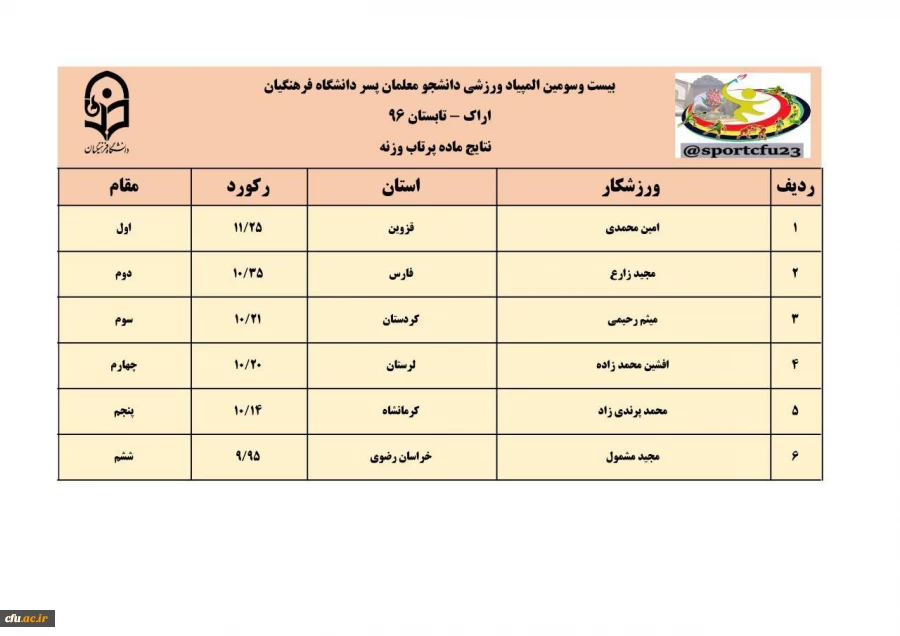 نتایج سه رشته ی دو و میدانی، کشتی و تکواندو در رقابت های  المپیاد ورزشی دانشجو معلمان پسر 11