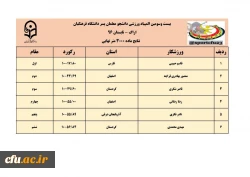 نتایج سه رشته ی دو و میدانی، کشتی و تکواندو در رقابت های  المپیاد ورزشی دانشجو معلمان پسر 16
