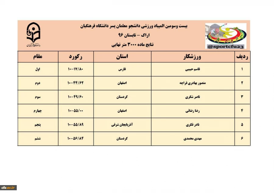 نتایج سه رشته ی دو و میدانی، کشتی و تکواندو در رقابت های  المپیاد ورزشی دانشجو معلمان پسر 16