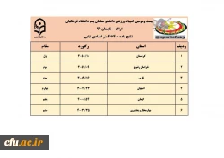 نتایج سه رشته ی دو و میدانی، کشتی و تکواندو در رقابت های  المپیاد ورزشی دانشجو معلمان پسر 17