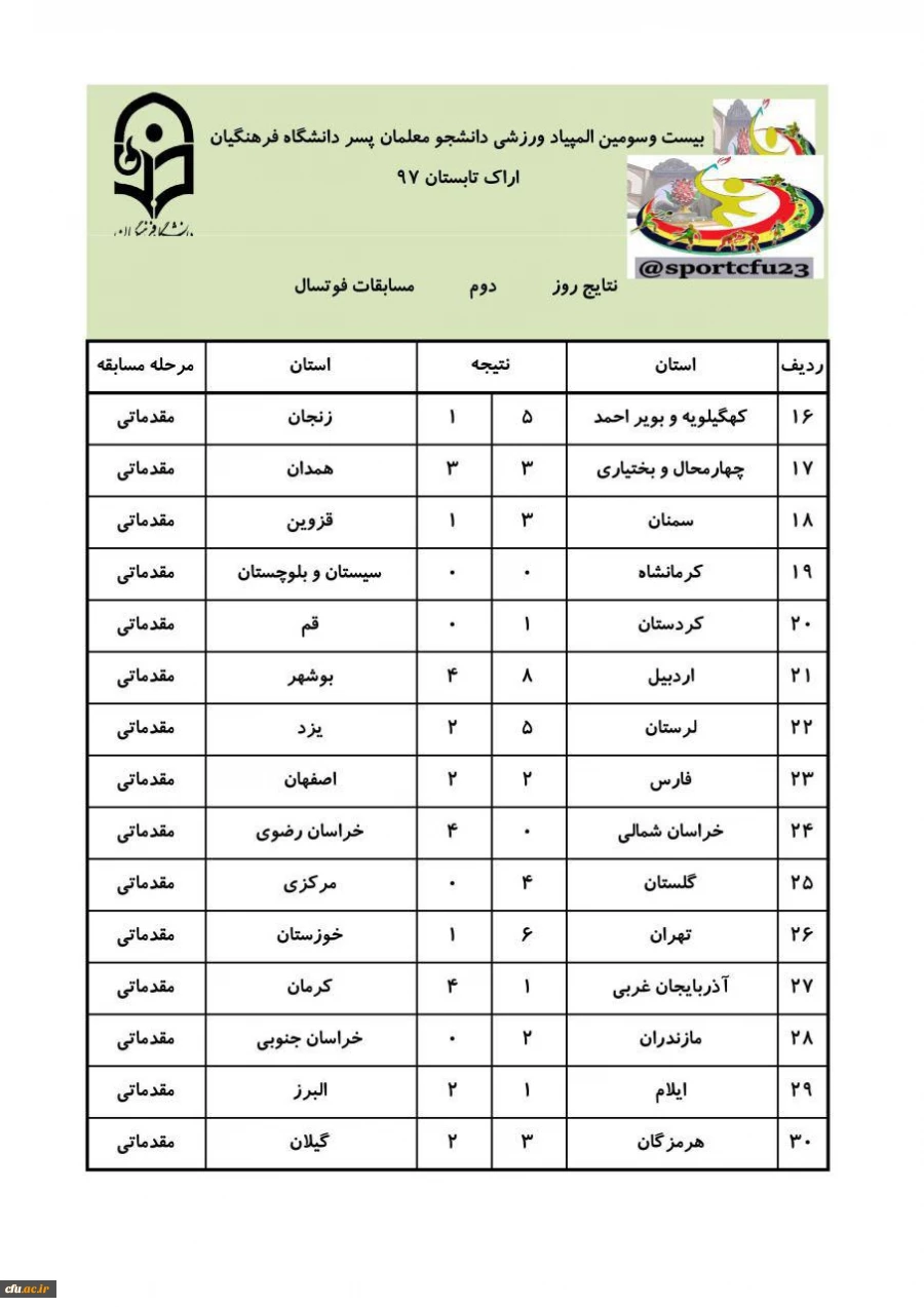 نتایج سه رشته ی دو و میدانی، کشتی و تکواندو در رقابت های  المپیاد ورزشی دانشجو معلمان پسر 19