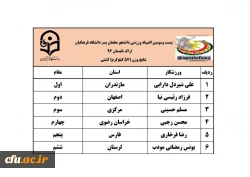 نتایج سه رشته ی دو و میدانی، کشتی و تکواندو در رقابت های  المپیاد ورزشی دانشجو معلمان پسر 20