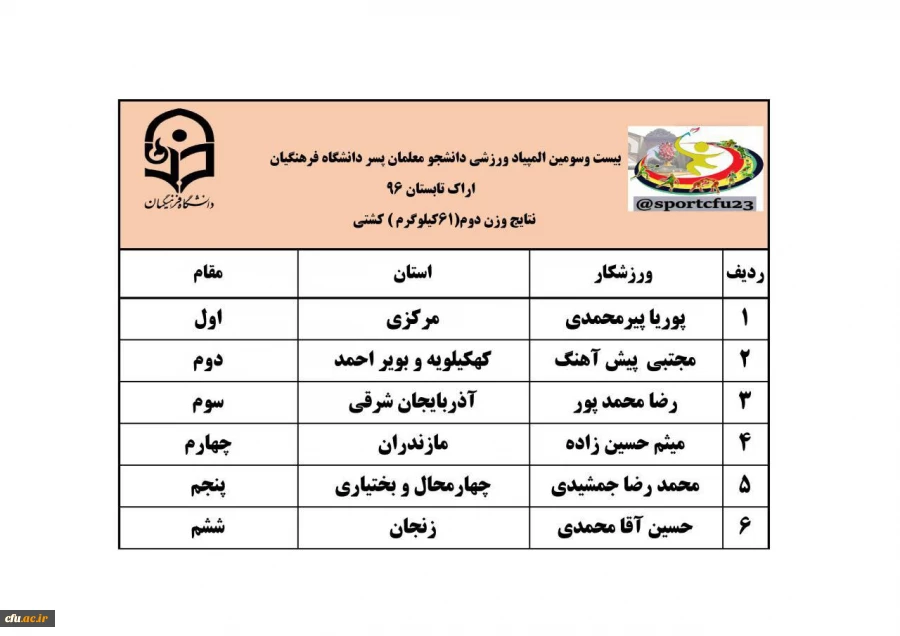نتایج سه رشته ی دو و میدانی، کشتی و تکواندو در رقابت های  المپیاد ورزشی دانشجو معلمان پسر 26