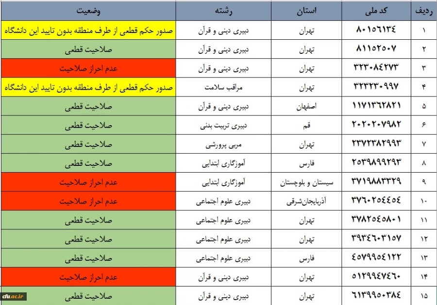 اعلام نتایج نهایی آزمون جبرانی مهارت آموزان باقی مانده ماده 28 ورودی 94  2