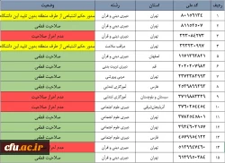 اعلام نتایج نهایی آزمون جبرانی مهارت آموزان باقی مانده ماده 28 ورودی 94 2