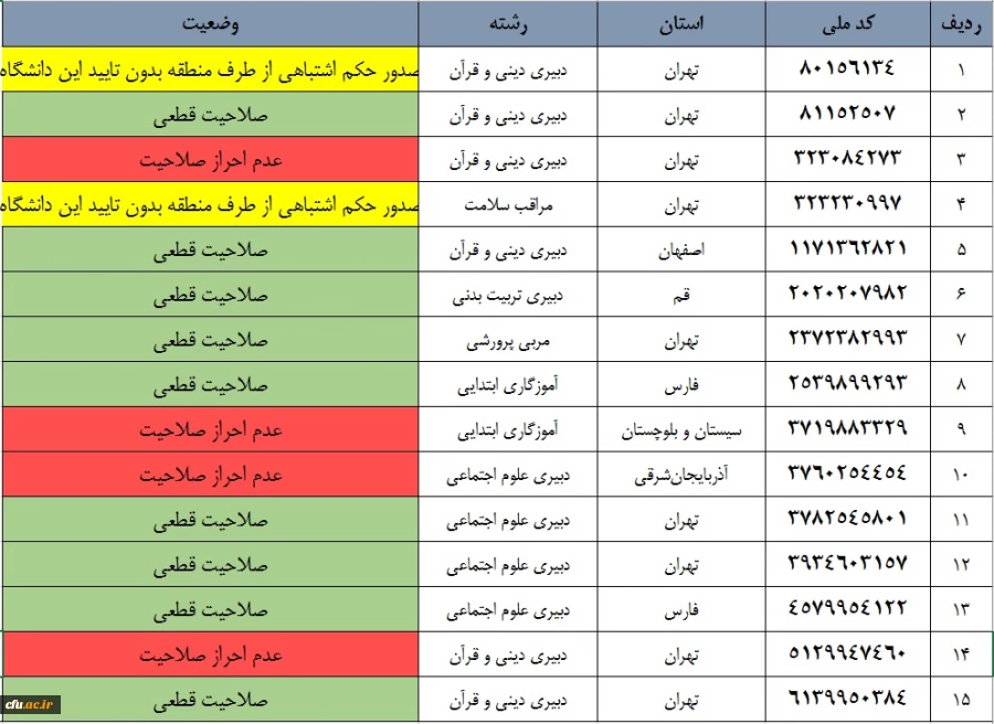 اعلام نتایج نهایی آزمون جبرانی مهارت آموزان باقی مانده ماده 28 ورودی 94 2