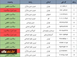 اعلام نتایج نهایی آزمون جبرانی مهارت آموزان باقی مانده ماده 28 ورودی 94 3