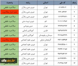 اعلام نتایج نهایی آزمون جبرانی مهارت آموزان باقی مانده ماده 28 ورودی 94 3