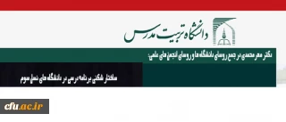 دکتر مهرمحمدی در جمع روسای دانشگاه ها و روسای انجمن های علمی تاکید کرد:

ساختار شکنی برنامه درسی در دانشگاه های نسل سوم