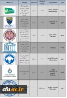 دانشگاه فرهنگیان در راستای تعامل جهانی با دانشگاه ها و مؤسسات بین المللی پیشرو در حوزه تربیت معلم تفاهم نامه های  زیر را منعقد کرده است.