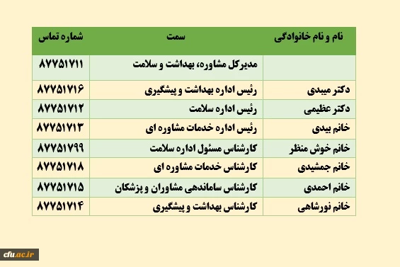 معرفی همکاران