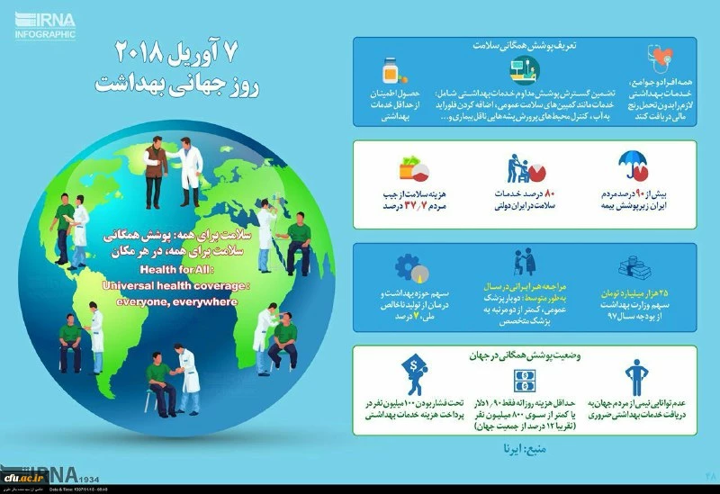 پوشش همگانی سلامت: برای همه، در همه جا