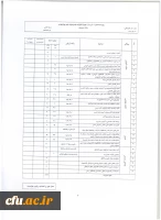 اطلاعیه معاونت آموزش و تحصیلات تکمیلی:
دستورالعمل انتخاب اعضای هیات علمی نمونه  کشوری و پیشکسوت برگزیده 3