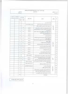 اطلاعیه معاونت آموزش و تحصیلات تکمیلی:
دستورالعمل انتخاب اعضای هیات علمی نمونه  کشوری و پیشکسوت برگزیده 3