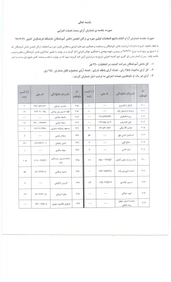 اعلام نتایج اولین مجمع عمومی انجمن دانش آموختگان دانشگاه فرهنگیان