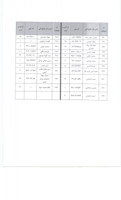 اعلام نتایج اولین مجمع عمومی انجمن دانش آموختگان دانشگاه فرهنگیان