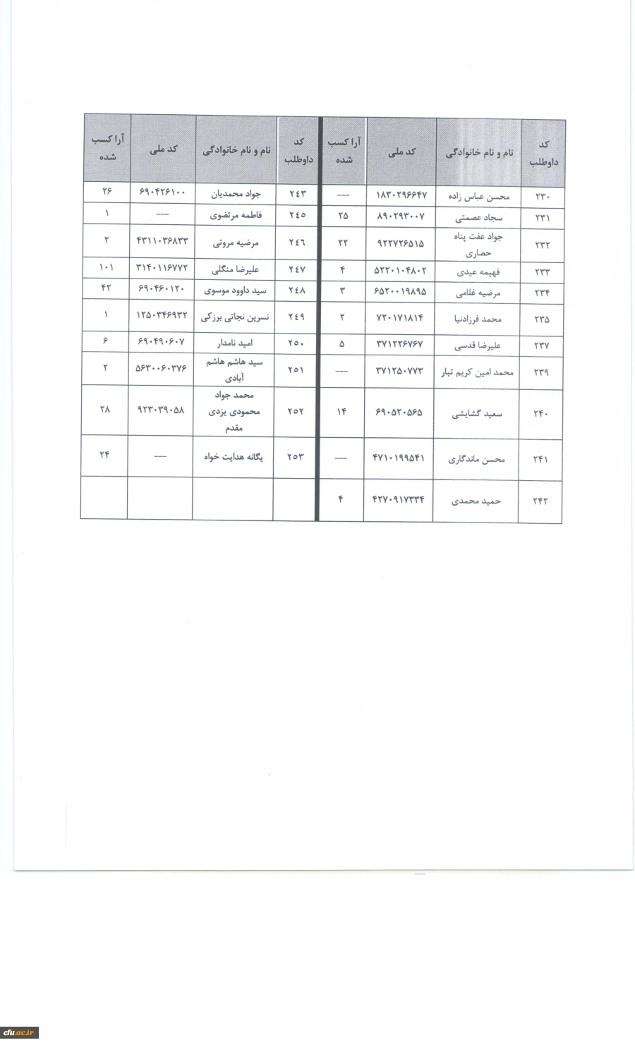 اعلام نتایج اولین مجمع عمومی انجمن دانش آموختگان دانشگاه فرهنگیان