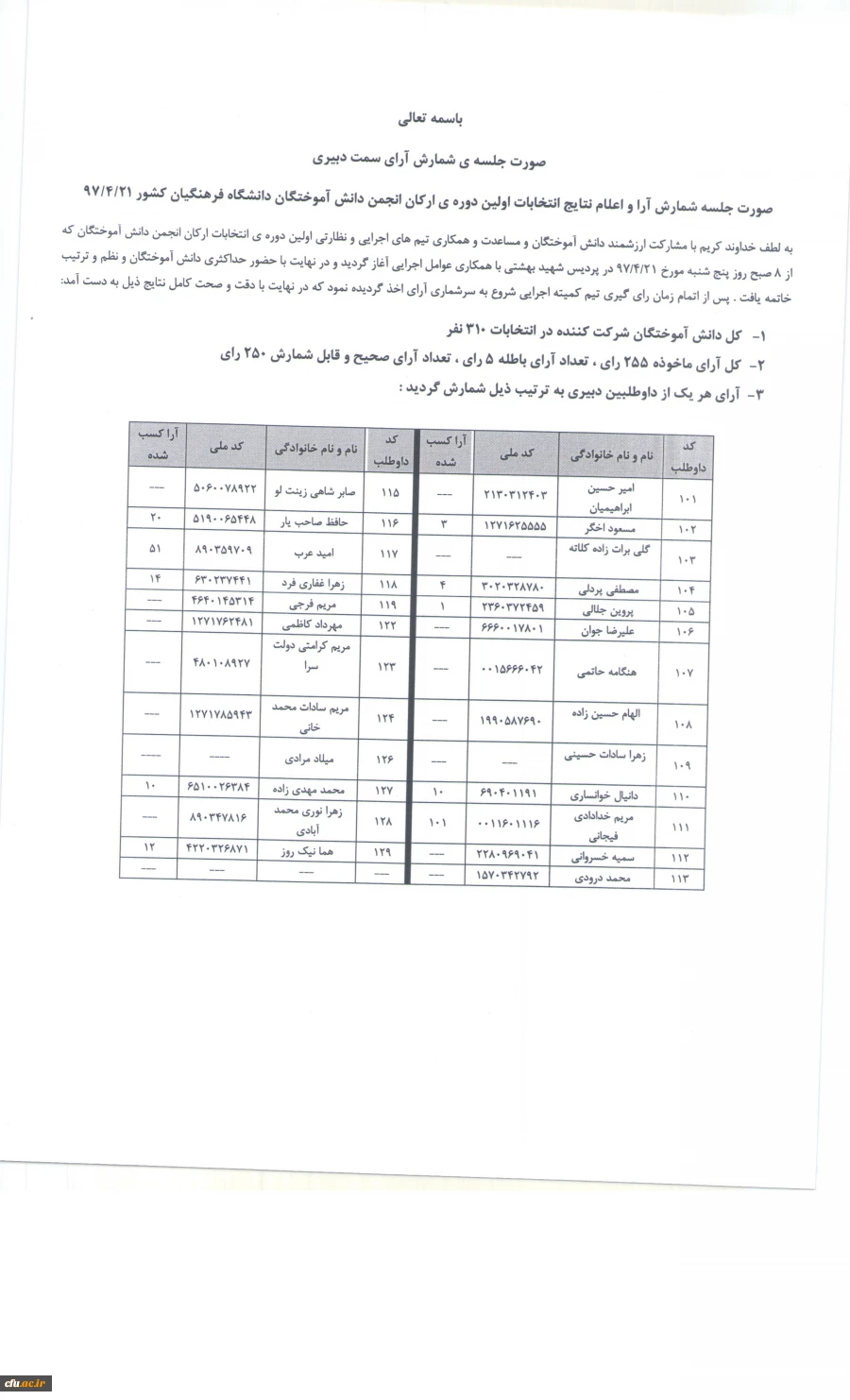 اعلام نتایج اولین مجمع عمومی انجمن دانش آموختگان دانشگاه فرهنگیان