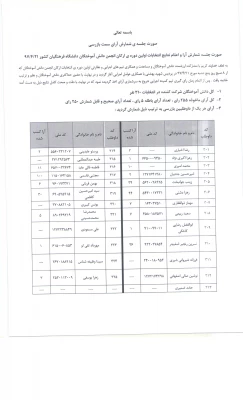 اعلام نتایج اولین مجمع عمومی انجمن دانش آموختگان دانشگاه فرهنگیان