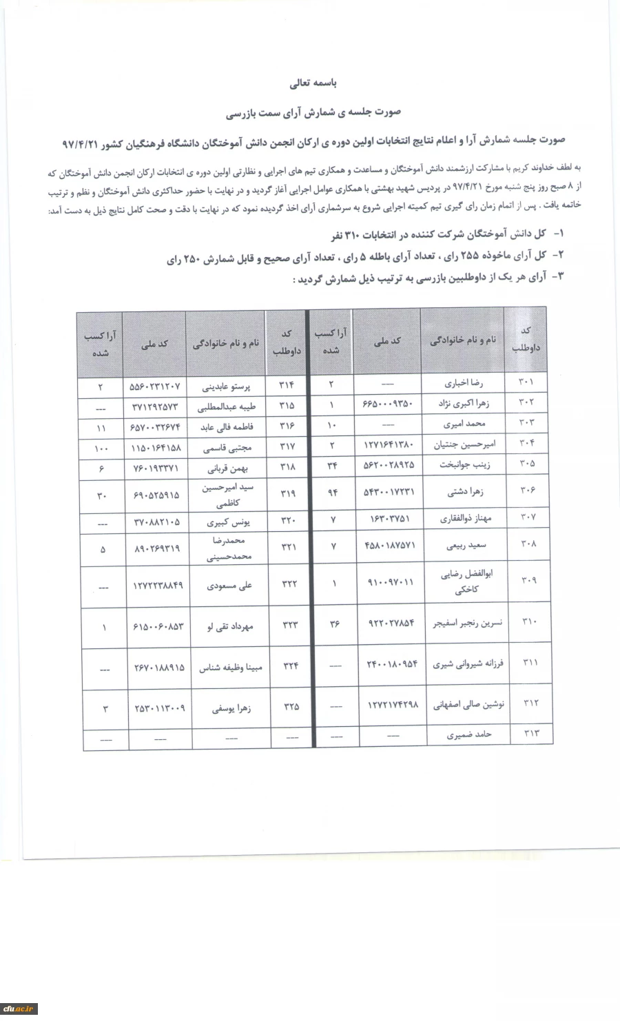 اعلام نتایج اولین مجمع عمومی انجمن دانش آموختگان دانشگاه فرهنگیان