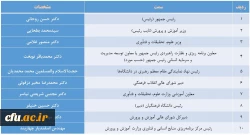 دکتر حداد عادل در جلسه هیأت امنای دانشگاه فرهنگیان تاکید کرد:

ضرورت همراهی با دانشگاه فرهنگیان و پرهیز از مانع تراشی در مسیر رشد آن 2