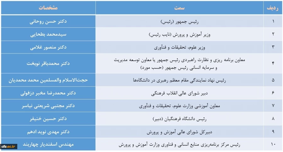 دکتر حداد عادل در جلسه هیأت امنای دانشگاه فرهنگیان تاکید کرد:

ضرورت همراهی با دانشگاه فرهنگیان و پرهیز از مانع تراشی در مسیر رشد آن 2