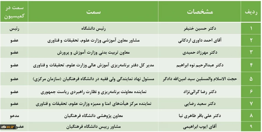 اعضای کمیسیون دائمی هیأت امنا 2