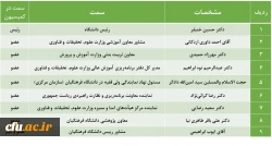 ترکیب اعضای محترم کمیسیون دائمی هیأت امنای دانشگاه فرهنگیان 2