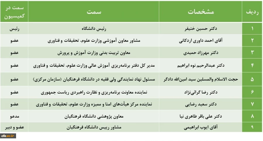 ترکیب اعضای محترم کمیسیون دائمی هیأت امنای دانشگاه فرهنگیان 2