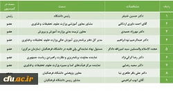 ترکیب اعضای محترم کمیسیون دائمی هیأت امنای دانشگاه فرهنگیان 2