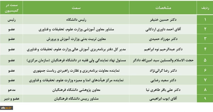 ترکیب اعضای محترم کمیسیون دائمی هیأت امنای دانشگاه فرهنگیان 2