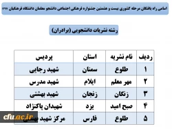 جشنواره های فرهنگی واجتماعی