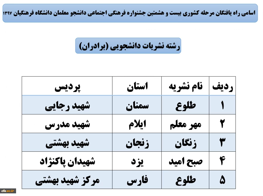 جشنواره های فرهنگی واجتماعی