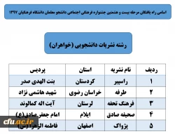 جشنواره های فرهنگی واجتماعی
