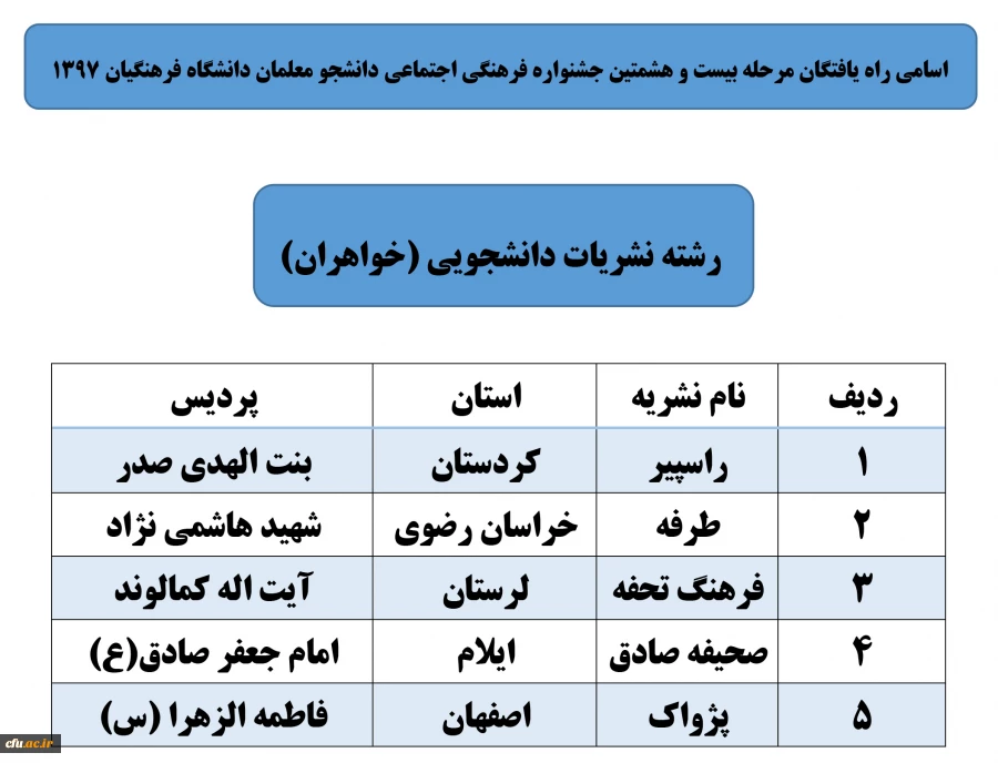 جشنواره های فرهنگی واجتماعی