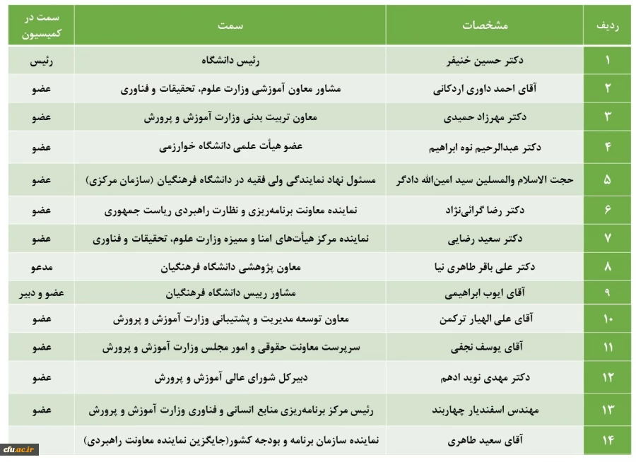 ترکیب اعضای محترم کمیسیون دائمی هیأت امنای دانشگاه فرهنگیان 2